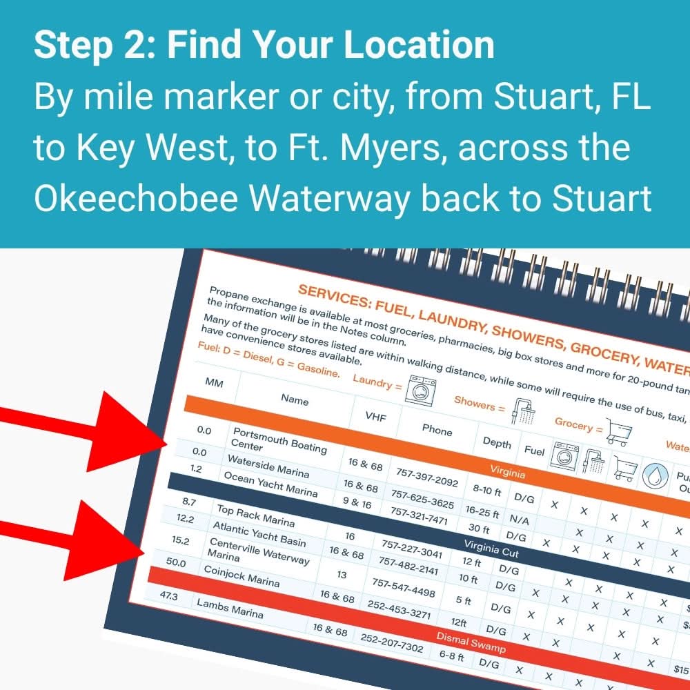 ICW Cruising Guide