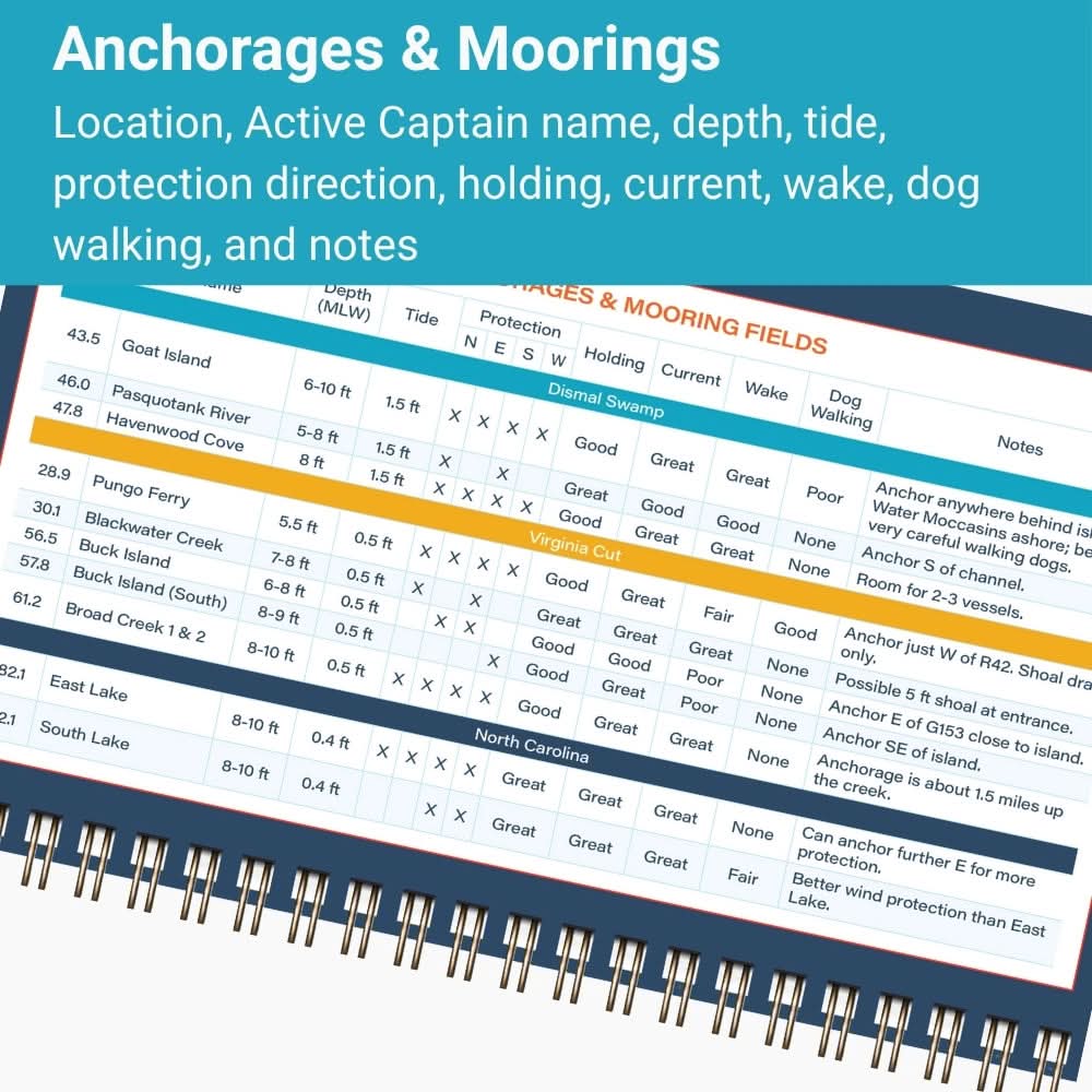 ICW Cruising Guide