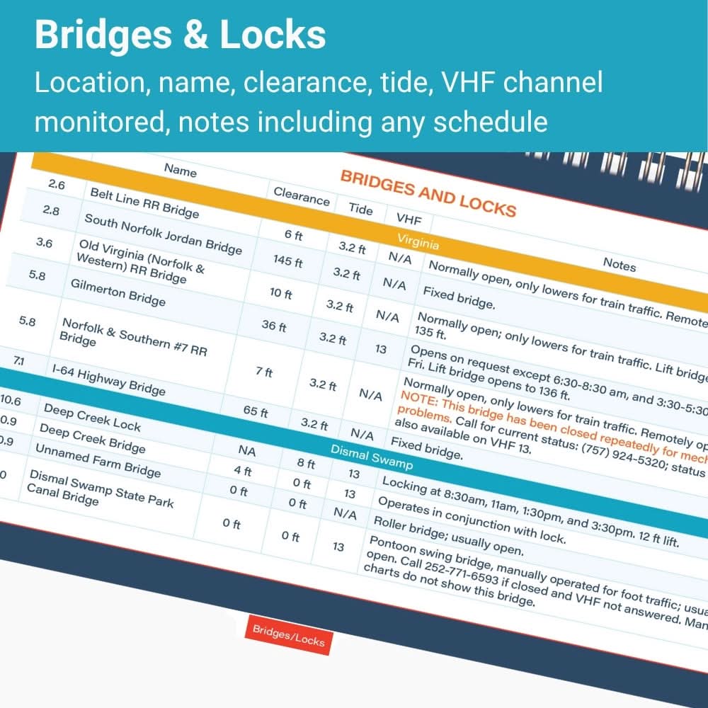 ICW Cruising Guide