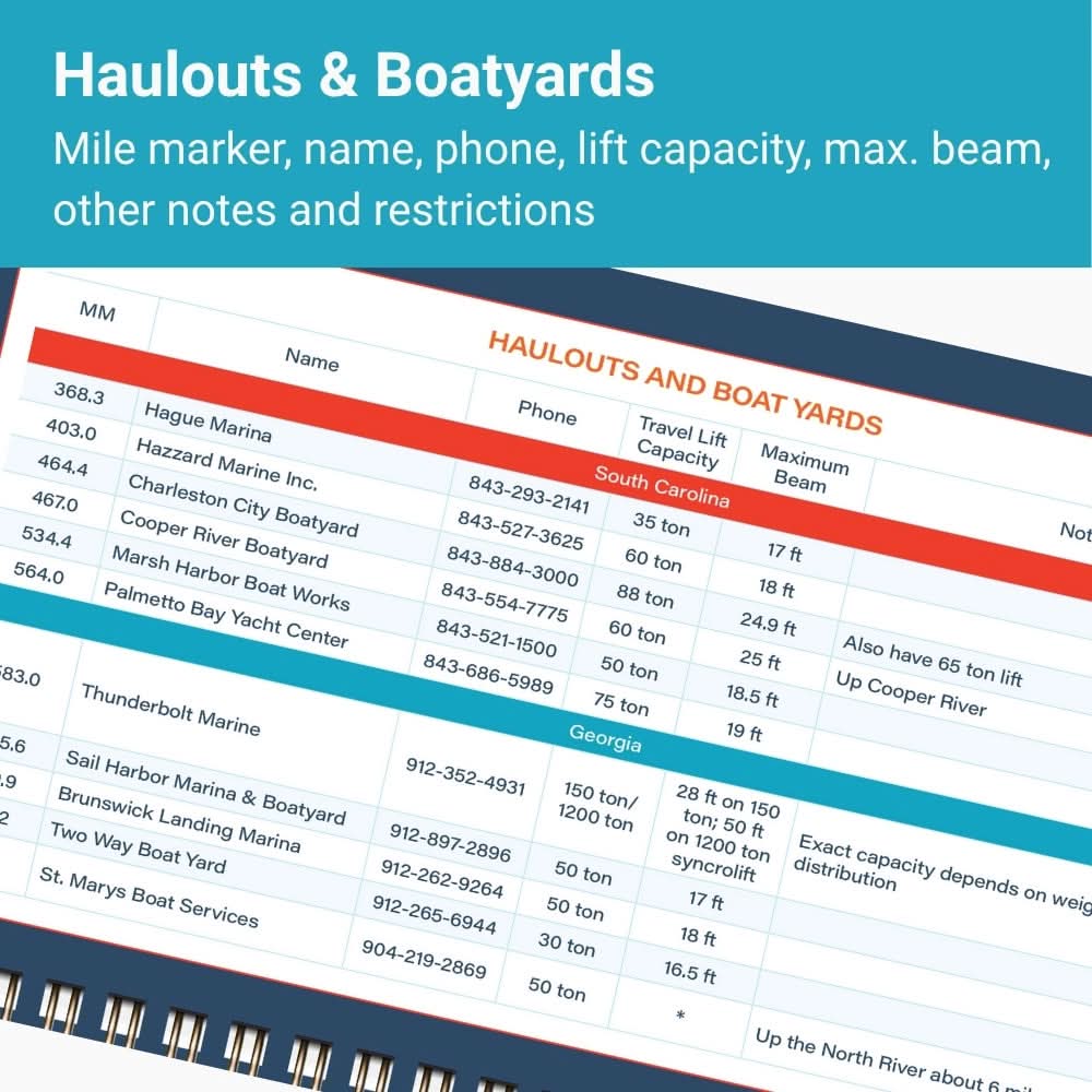 ICW Cruising Guide