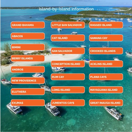Arial view of a tropical coast with boats gliding on turquoise waters. Text list all island groups covered in The Boat Galley Cruising Guide to the Bahamas.
