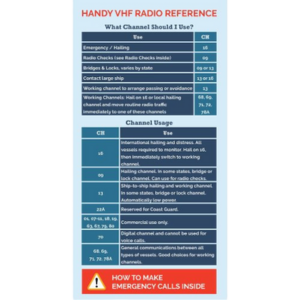 Front of The Boat Galley's Handy VHF Reference, a cheat sheet to be used right at the radio for proper radio calls