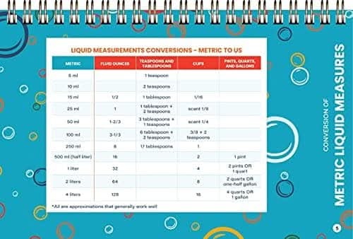 Handy Kitchen Reference Cheat Sheet Booklet sample page