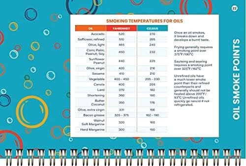 Handy Kitchen Reference Cheat Sheet Booklet sample page