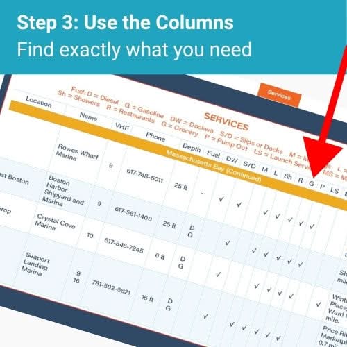 A SERVICES chart in The Boat Galley’s New England Cruising Guide lists marinas and contacts for quick reference. A red arrow highlights the "Use the Columns" step to easily find amenities such as fuel and showers.