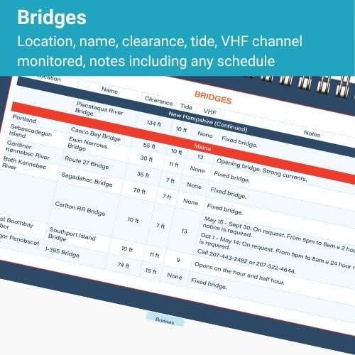 The Boat Galley’s New England Cruising Guide features a “Bridges” section with a quick reference table listing each bridge’s location, name, clearance, tide info, VHF channel, and notes for Cape Cod to Maine.