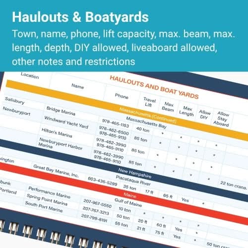 A close-up of The Boat Galley’s New England Cruising Guide shows a spiral-bound page with blue and white charts detailing boatyard locations, lift capacity, DIY rules, and more for haulouts from Cape Cod to Maine.
