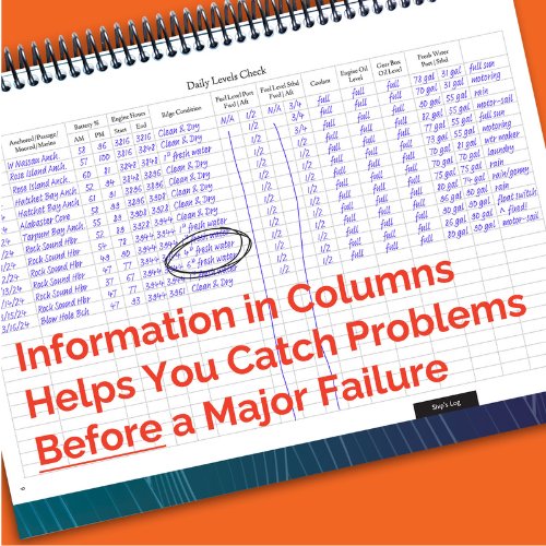 The Ship’s Log: A Captain’s Log for Boat Trips and Maintenance by The Boat Galley is spiral-bound, mimicking a Captains logbook with Daily Levels Check notes. Red text alerts, Information in Columns Helps You Catch Problems Before a Major Failure. A Shop Now button is at the bottom.