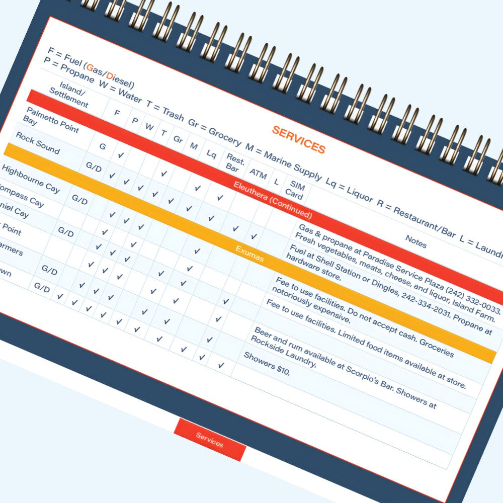 A close-up of a spiral-bound guidebook page lists services available at different locations. Columns show icons for services like fuel, propane, groceries, and restaurants, with checkmarks indicating availability.