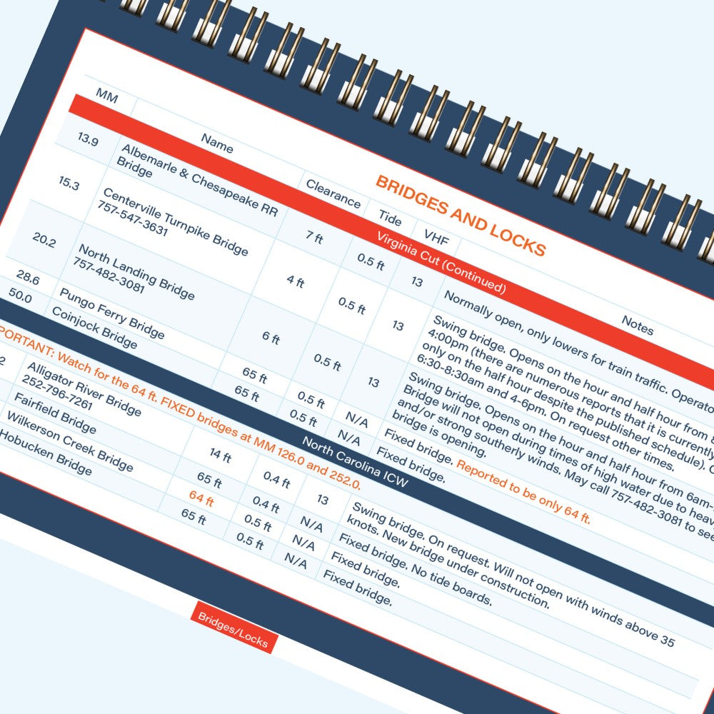 A bridges and locks page from the ICW Quick Reference Cruising Guide, listing clearance, tide, opening schedules, VHF channel, and contacts, with bridges under 65 feet flagged.