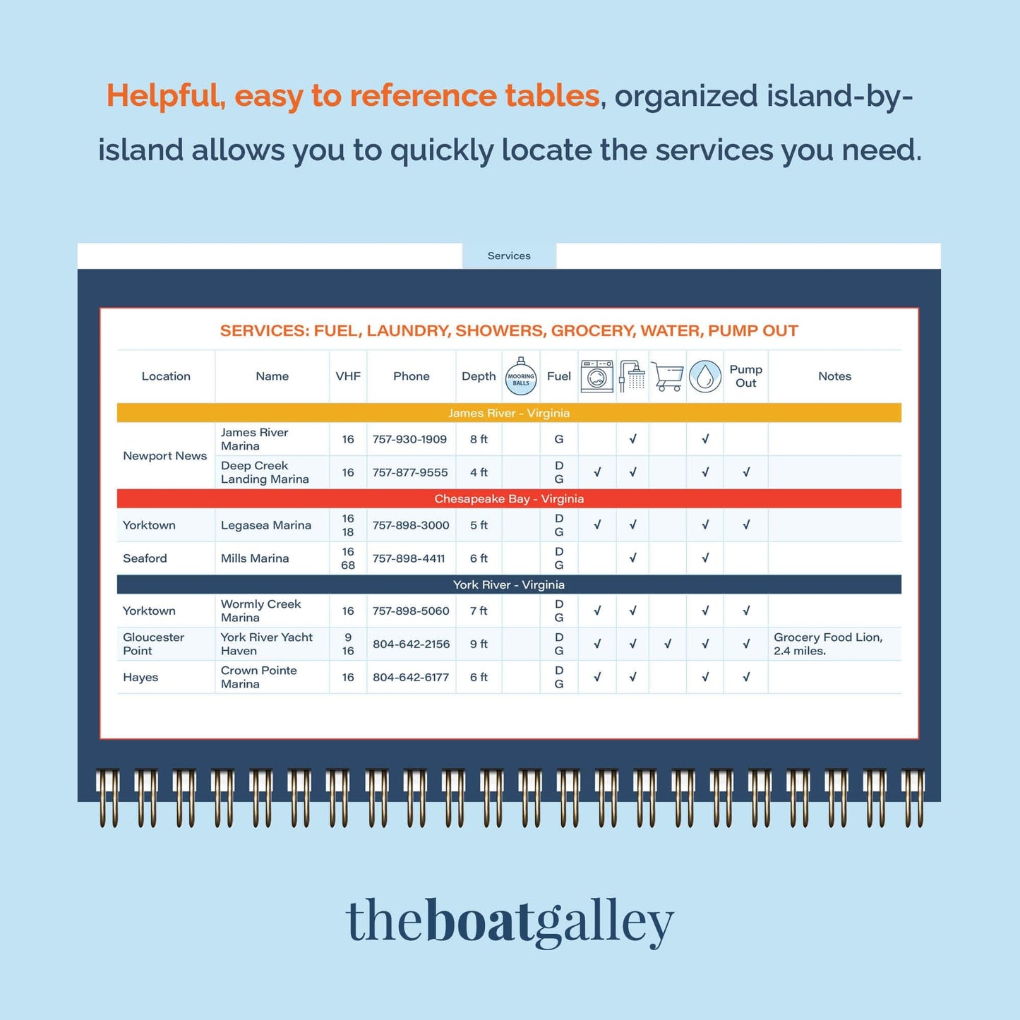 All-Chesapeake Quick Reference Cruising Guide