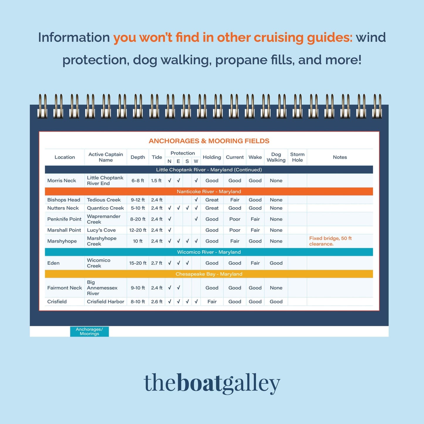 All-Chesapeake Quick Reference Cruising Guide