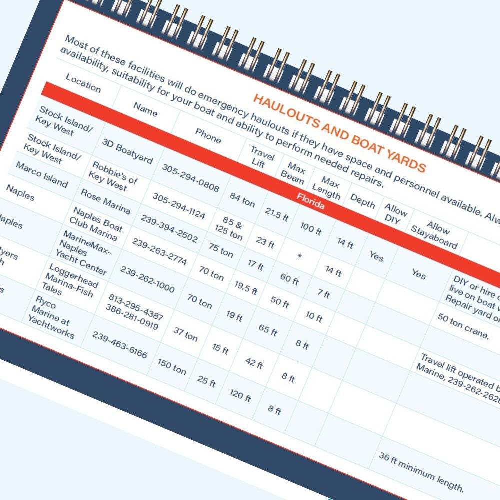 A sample Haulouts and Boat Yards page from the Florida Gulf Coast guide, listing travel-lift capacity, maximum beam and length, depth, and DIY or stay-aboard rules.