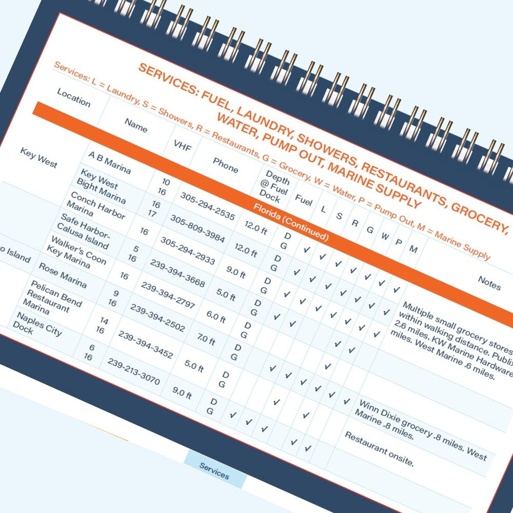 A sample Services page from the Florida Gulf Coast guide, showing fuel, water, groceries, laundry, showers, pumpout, and marine supply at each stop, with phone and VHF.