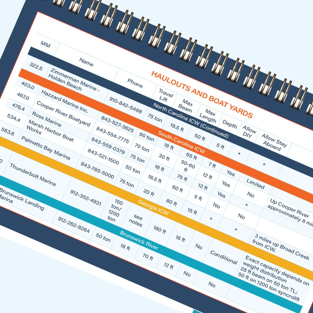 A haulouts and boat yards page from the ICW Quick Reference Cruising Guide, listing travel-lift capacity, maximum beam and length, depth, and DIY options.