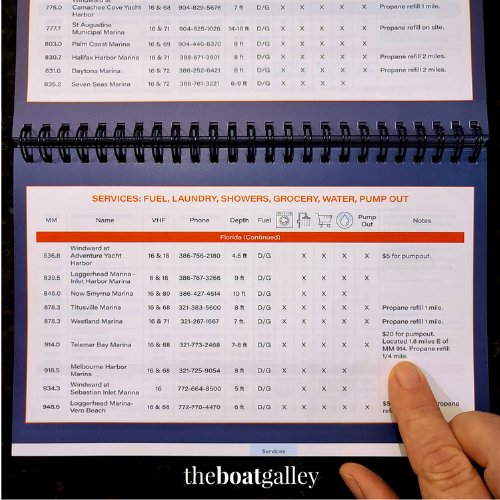 Sample services page from Intracoastal Waterway (ICW) Cruising Guide, listing fuel, water, laundry, pump outs, and other essential boater amenities, including phone number and VHF channel monitored.