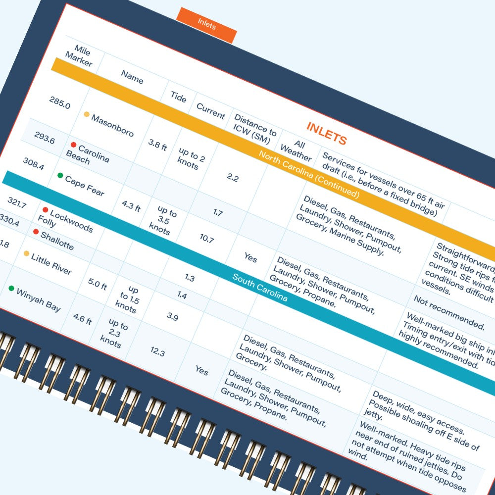An inlets page from the ICW Quick Reference Cruising Guide, rating each inlet for ease of use with tide, current, distance to services, and clearance notes.