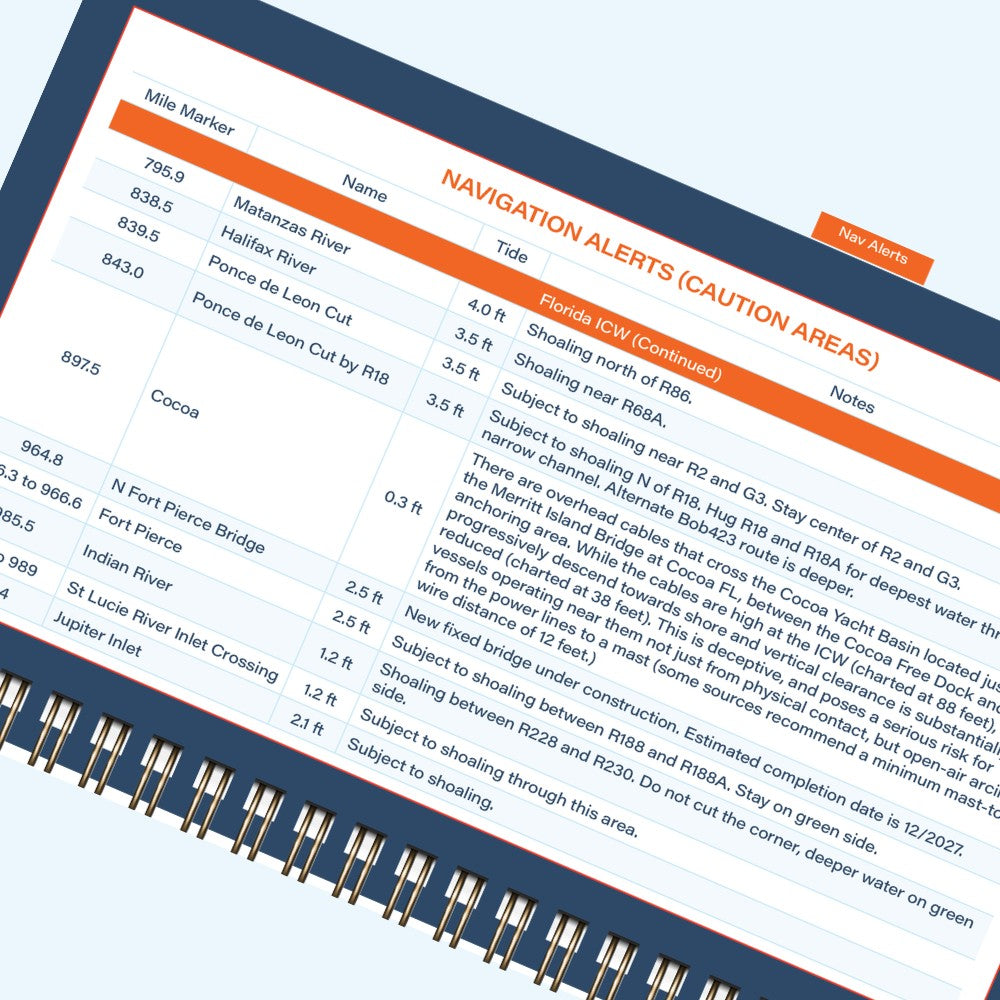 A navigation alerts page from the ICW Quick Reference Cruising Guide, flagging shoaling and other caution areas that change along the waterway.