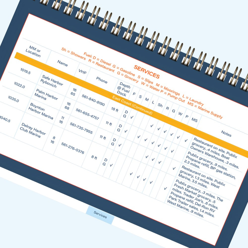 A close-up of a spiral-bound directory page listing marina services. The table displays columns for marina name, location, amenities, phone numbers, and codes for various services. The page is tilted at an angle.