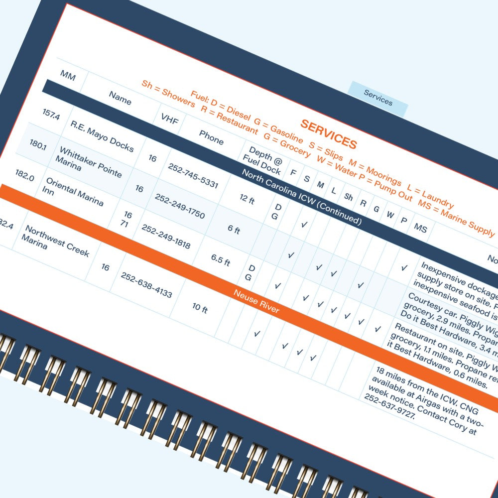 A services page from the ICW Quick Reference Cruising Guide, showing fuel, slips, moorings, pumpout, water, showers, laundry, groceries, restaurants, and marine supply by location.