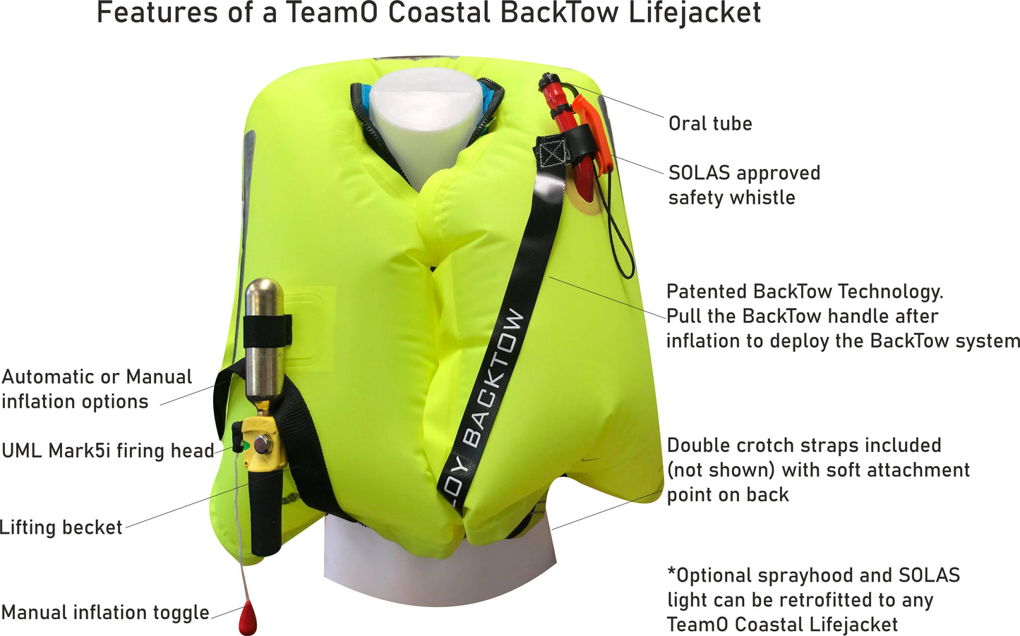 TeamO PFD with BackTow™ - Coastal Black with Orange UML Mark 5i