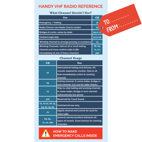 Front of The Boat Galley's Handy VHF Reference, a cheat sheet to be used right at the radio for proper radio calls