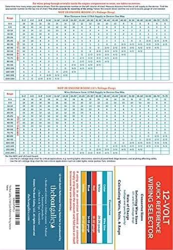 The Boat Galleys 12 Volt Wiring Size Chart provides color-coded details on voltage drop, amperage, and wire gauge for 12-volt systems. It includes sections titled Rope in Conduit Run and Rope in Engine Room, with reference guides and Voltage Drop Tables for easy navigation.