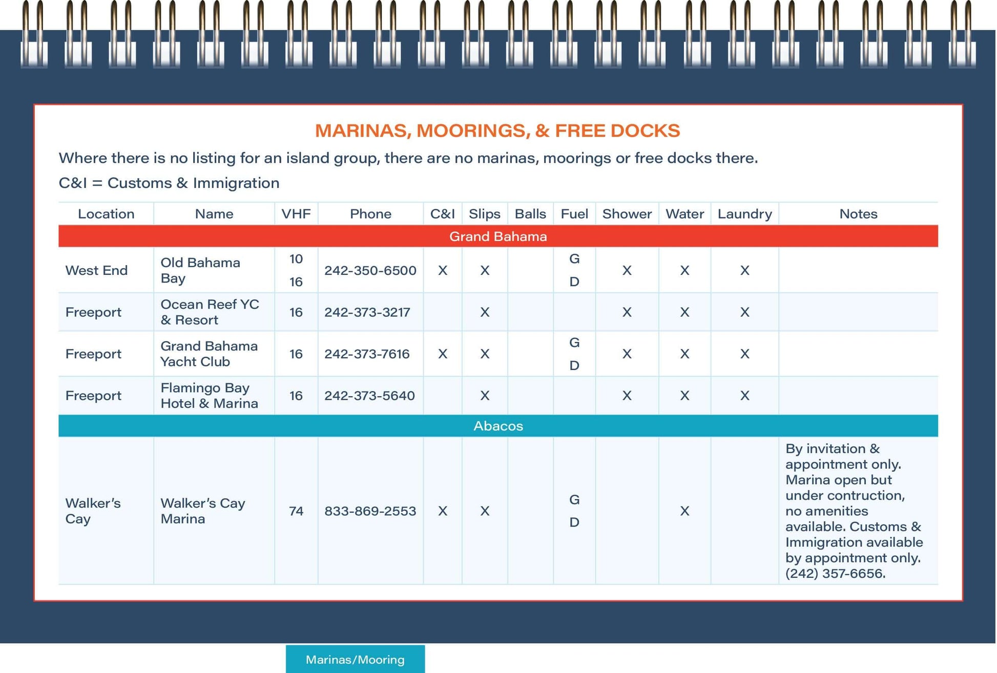 Marinas and moorings sample page of Bahamas Cruising Guide