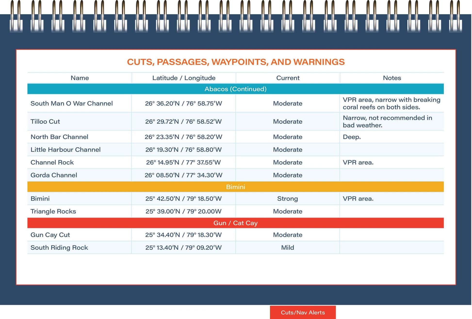Cuts and nav alers sample page of Bahamas Cruising Guide