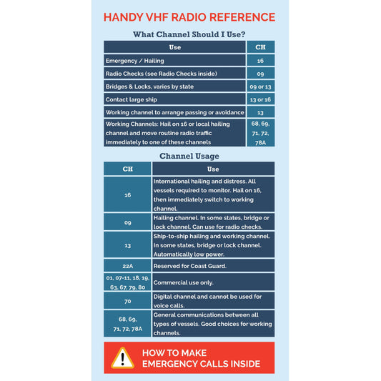 Handy VHF Reference front
